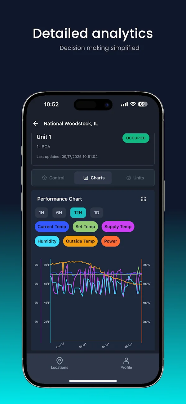 SES SiteView: Android · Performance analytics